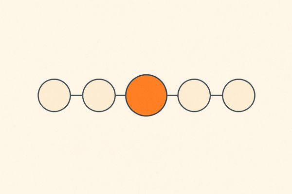 Cinco círculos ligados em sequência, com o do meio destacado em laranja.